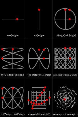 cos and sin waves