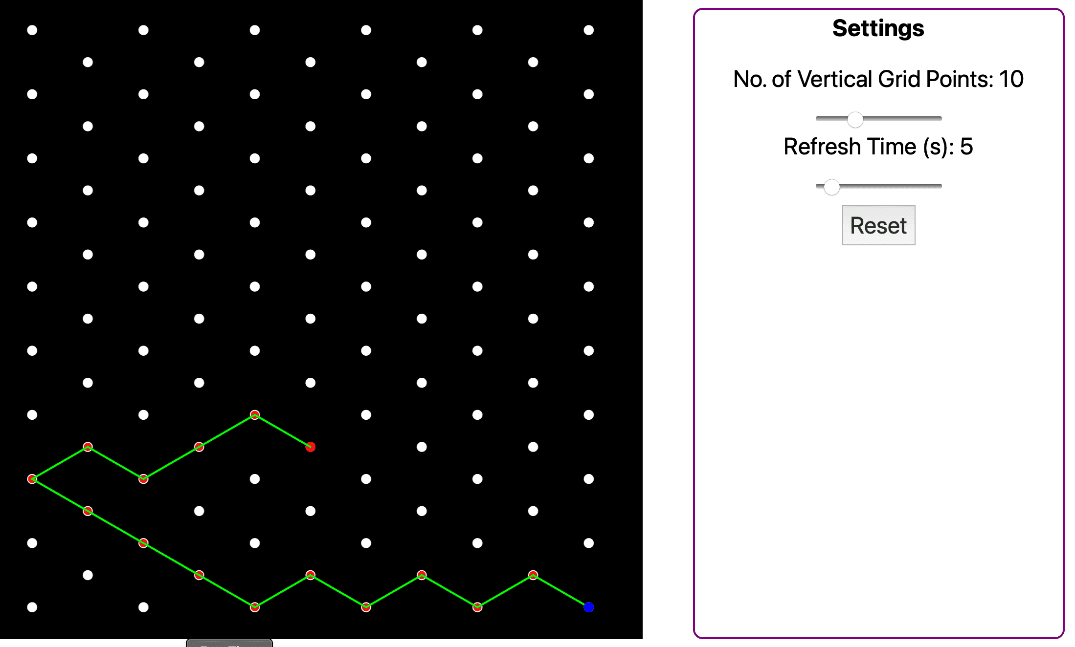 Self avoiding walk on a non rectangular lattice