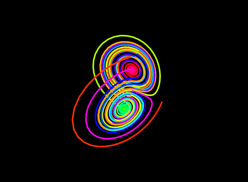 The Lorenz Attractor