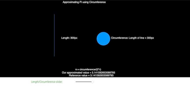 Approximating Pi using Circumference